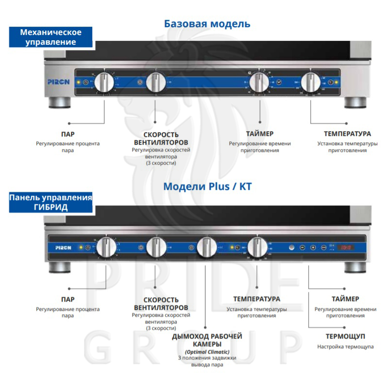 картинка Пароконвектомат Piron PF1550