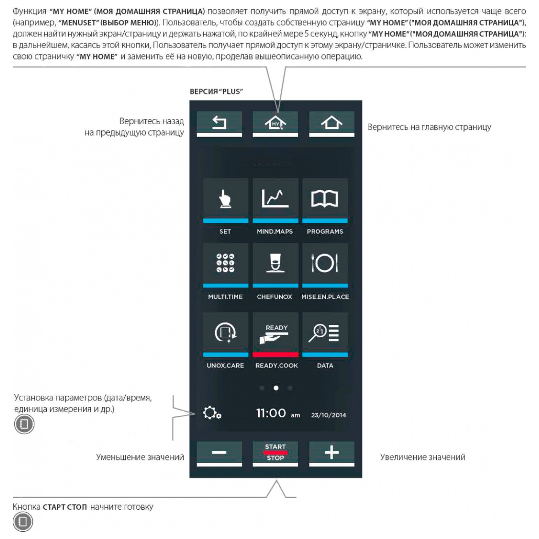 Пароконвектомат Unox XEBC-10EU-GPRM